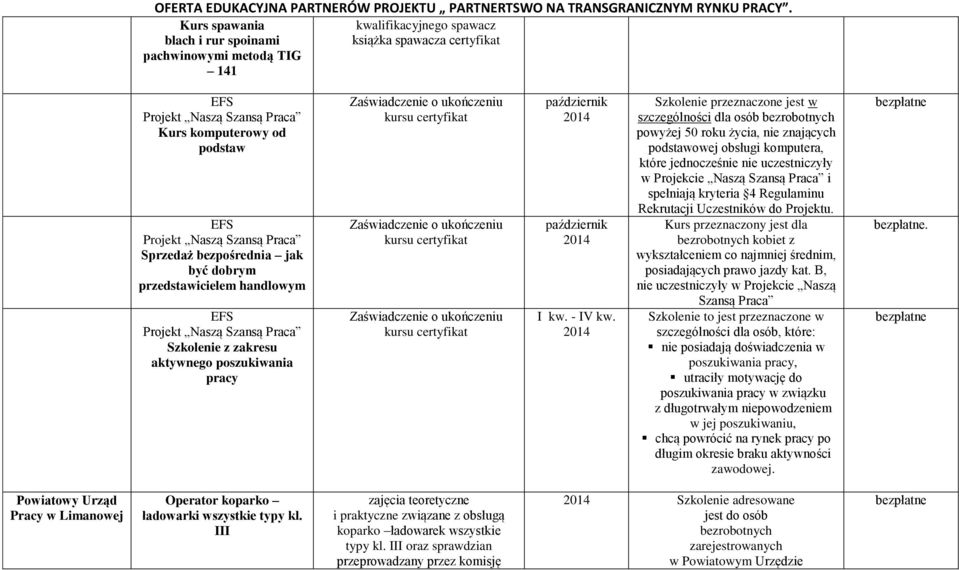 Szkolenie przeznaczone jest w szczególności dla osób powyżej 50 roku życia, nie znających podstawowej obsługi komputera, które jednocześnie nie uczestniczyły w Projekcie Naszą Szansą Praca i