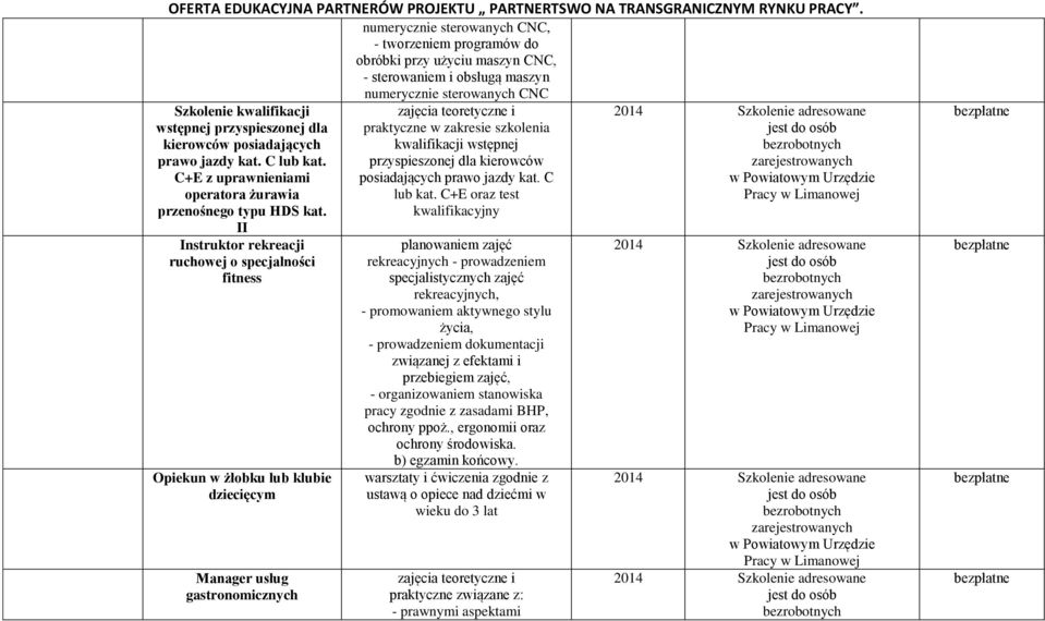 II Instruktor rekreacji ruchowej o specjalności fitness Opiekun w żłobku lub klubie dziecięcym Manager usług gastronomicznych zajęcia teoretyczne i praktyczne w zakresie szkolenia kwalifikacji