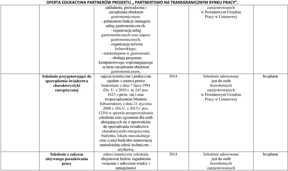 charakterystyki energetycznej Szkolenie z zakresu aktywnego poszukiwania pracy zajęcia teoretyczne i praktyczne zgodnie z ustawą prawo budowlane z dnia 7 lipca 1994 (Dz. U. z 2010 r. nr 243 poz.