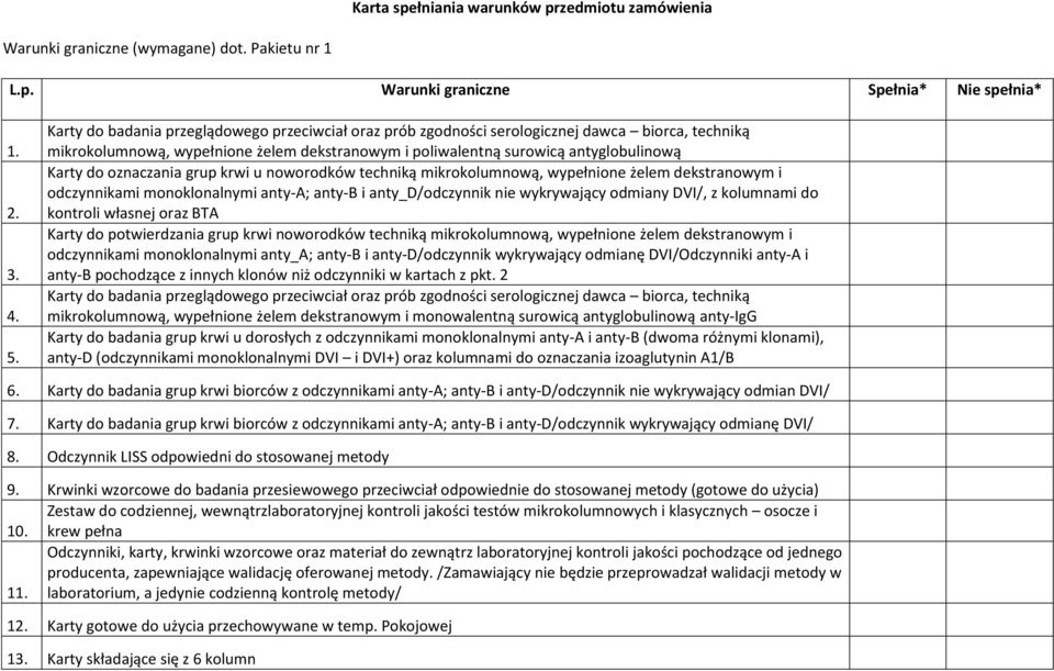 oznaczania grup krwi u noworodków techniką mikrokolumnową, wypełnione żelem dekstranowym i odczynnikami monoklonalnymi anty-a; anty-b i anty_d/odczynnik nie wykrywający odmiany DVI/, z kolumnami do