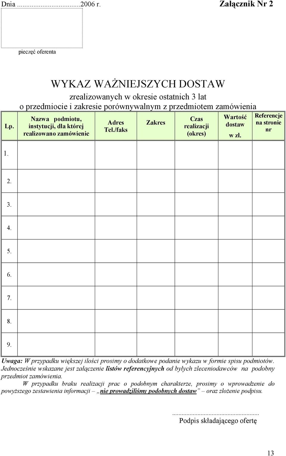 Adres Tel./faks Zakres Czas realizacji (okres) Wartość dostaw w zł. Referencje na stronie nr 1. 2. 3. 4. 5. 6. 7. 8. 9.