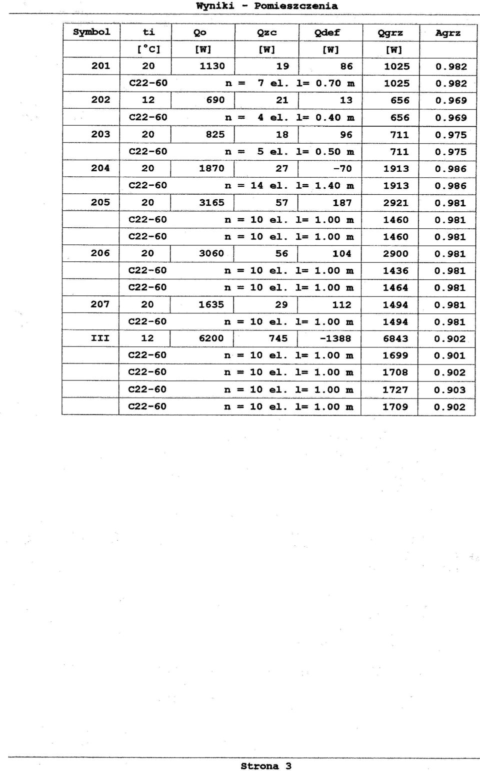 981 C22-60 n = 10 ej.. J.= 1.00 m 1460 0.981 206 20 3060 56 104 2900 0.981 C22-60 n= 10 ej.. J.= 1.00 m 1436 0.981 C22-60 n = 10 ej.. J.= 1.00 m 1464 0.981 207 20 1635 29 112 1494 0.