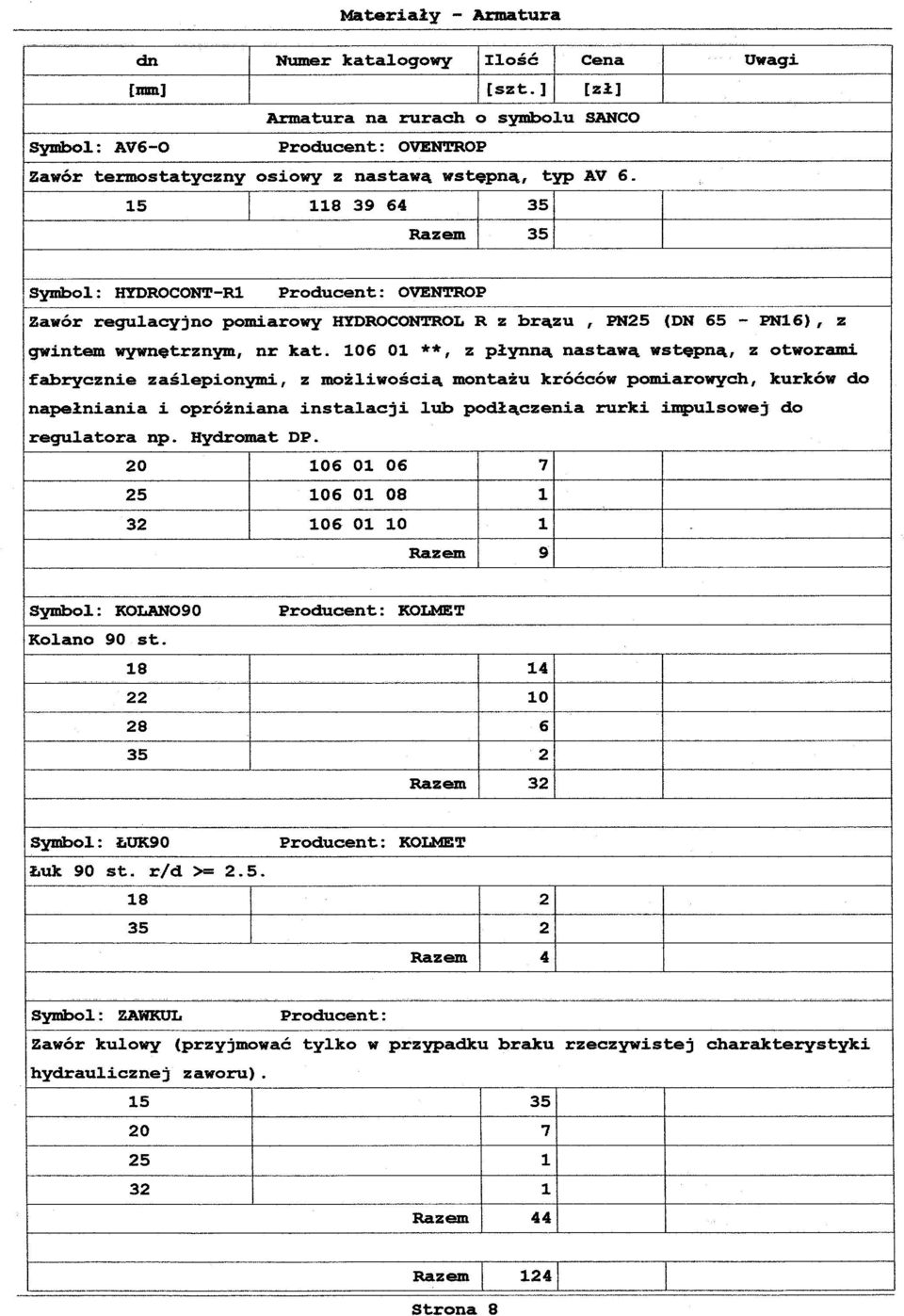 106 Ol ** z plynną nastawą wstępną, z otworami., fabrycznie zaśl.epionymi, z możliwością montażu króćców pomiarowych, kurków do napelniania i opróżniana instalacji l.ub pocilączenia rurki impul.