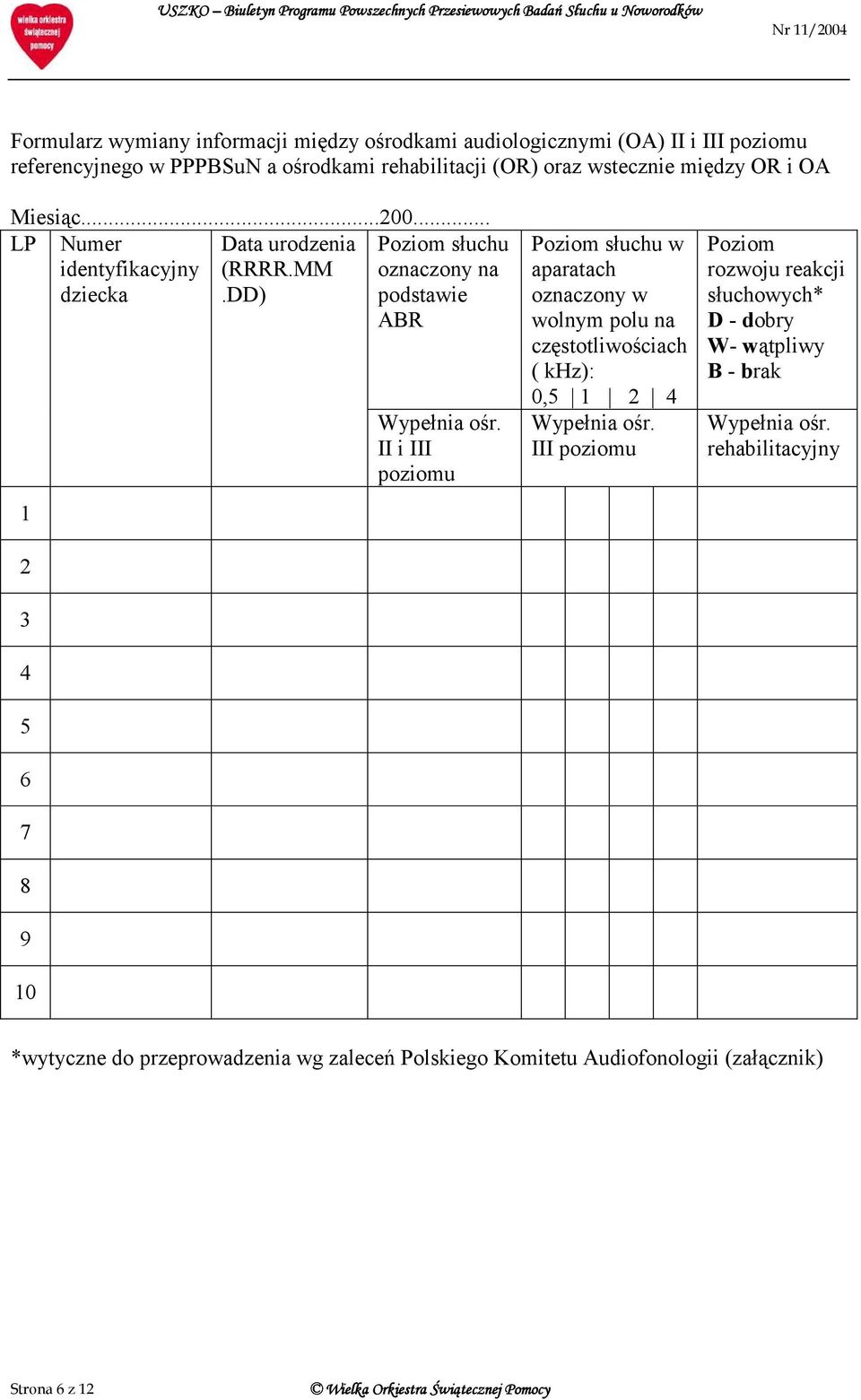 II i III poziomu Poziom słuchu w aparatach oznaczony w wolnym polu na częstotliwościach ( khz): 0,5 1 2 4 Wypełnia ośr.