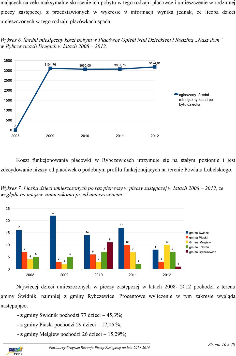 Średni miesięczny koszt pobytu w Placówce Opieki Nad Dzieckiem i Rodziną Nasz dom w Rybczewicach Drugich w latach 2008 2012.