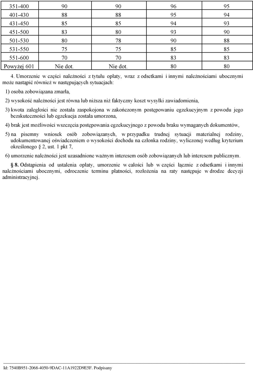 jest równa lub niższa niż faktyczny koszt wysyłki zawiadomienia, 3) kwota zaległości nie została zaspokojona w zakończonym postępowaniu egzekucyjnym z powodu jego bezskuteczności lub egzekucja