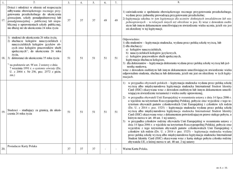 niepublicznej o uprawnieniach szkoły publicznej, nie dłużej niż do ukończenia 24 roku życia 37 37 37 49 49 1) zaświadczenie o spełnianiu obowiązkowego rocznego przygotowania przedszkolnego, wydane