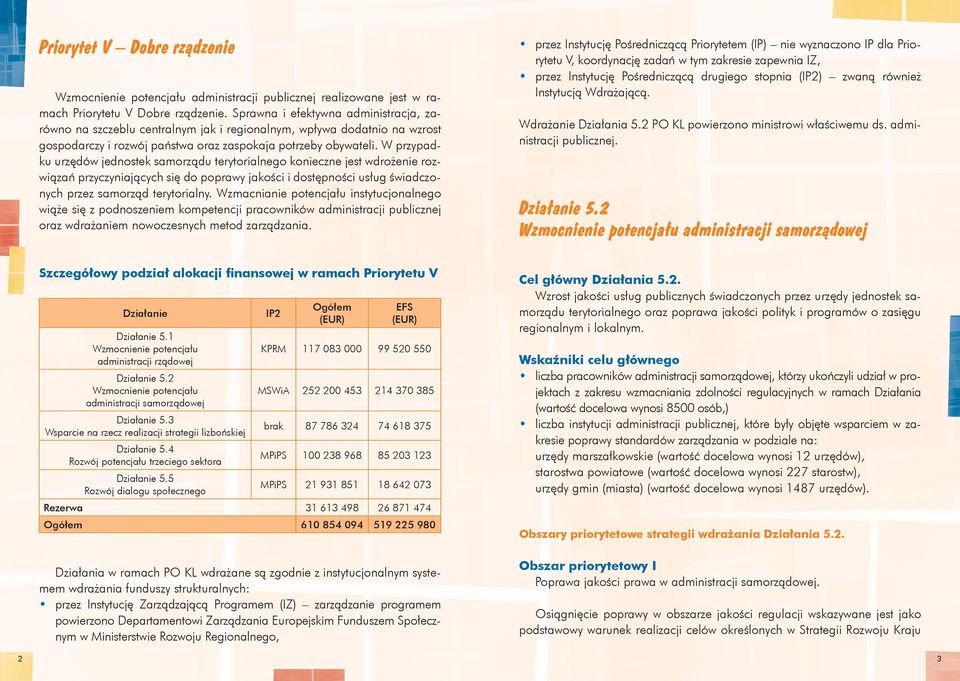 W przypadku urzędów jednostek samorządu terytorialnego konieczne jest wdrożenie rozwiązań przyczyniających się do poprawy jakości i dostępności usług świadczonych przez samorząd terytorialny.