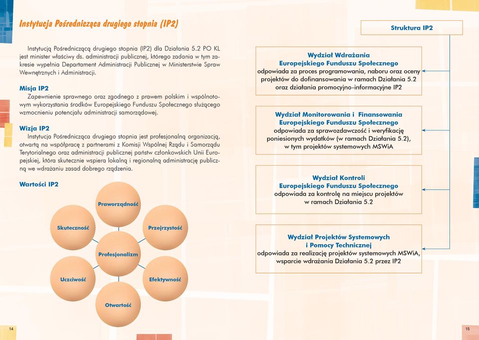 Misja IP2 Zapewnienie sprawnego oraz zgodnego z prawem polskim i wspólnotowym wykorzystania środków Europejskiego Funduszu Społecznego służącego wzmocnieniu potencjału administracji samorządowej.