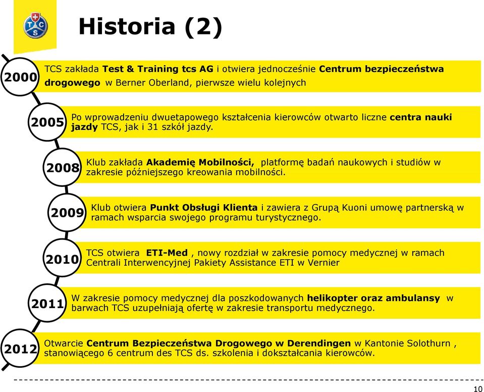 2009 Klub otwiera Punkt Obsługi Klienta i zawiera z Grupą Kuoni umowę partnerską w ramach wsparcia swojego programu turystycznego.