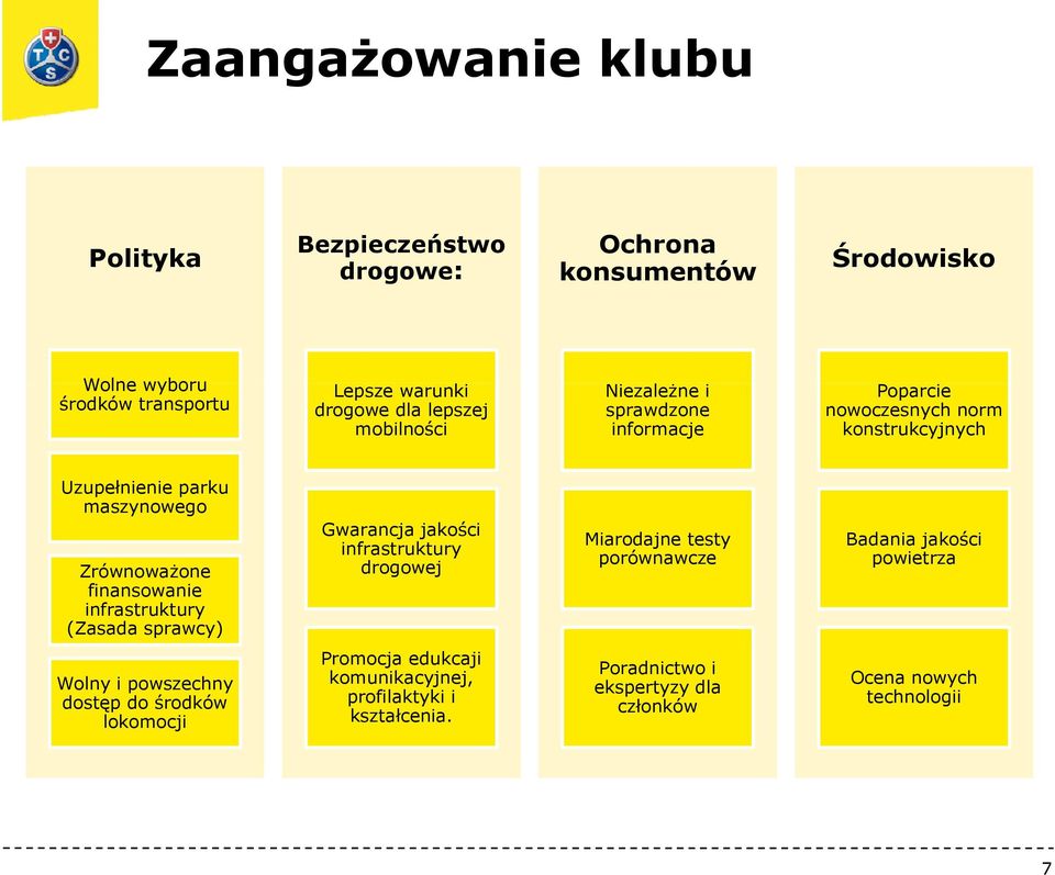 finansowanie infrastruktury (Zasada sprawcy) Gwarancja jakości infrastruktury drogowej Miarodajne testy porównawcze Badania jakości powietrza Wolny i