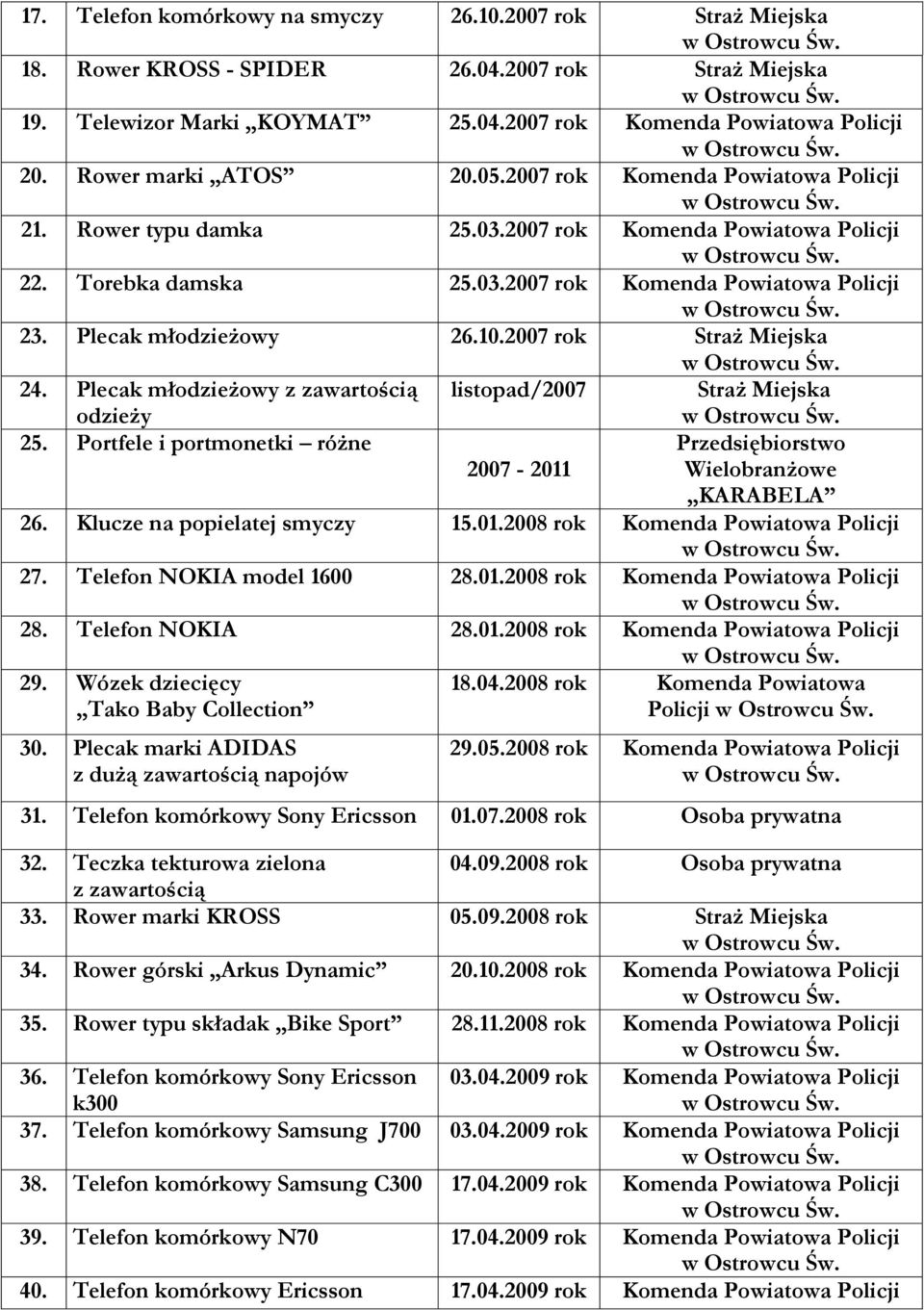 Plecak młodzieżowy 26.10.2007 rok Straż Miejska 24. Plecak młodzieżowy z zawartością listopad/2007 Straż Miejska odzieży 25.