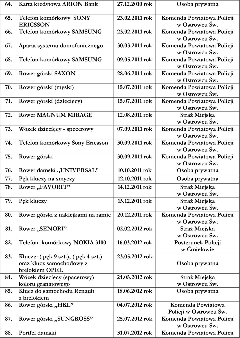 2011 rok Komenda Powiatowa Policji 70. Rower górski (męski) 15.07.2011 rok Komenda Powiatowa Policji 71. Rower górski (dziecięcy) 15.07.2011 rok Komenda Powiatowa Policji 72. Rower MAGNUM MIRAGE 12.