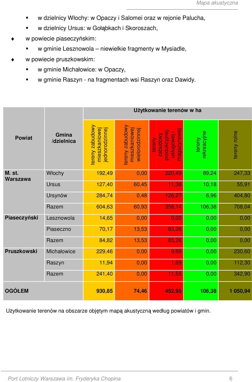 UŜytkowanie terenów w ha Powiat Gmina /dzielnica tereny zabudowy mieszkaniowej jednorodzinnej tereny zabudowy mieszkaniowej wielorodzinnej tereny zabudowy produkcyjnej, usługowej i magazynowej tereny