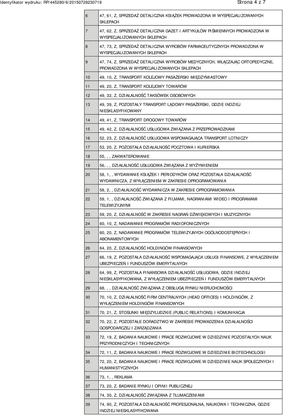 WYSPECJALIZOWANYCH SKLEPACH 10 49, 10, Z, TRANSPORT KOLEJOWY PASAŻERSKI MIĘDZYMIASTOWY 11 49, 20, Z, TRANSPORT KOLEJOWY TOWARÓW 12 49, 32, Z, DZIAŁALNOŚĆ TAKSÓWEK OSOBOWYCH 13 49, 39, Z, POZOSTAŁY