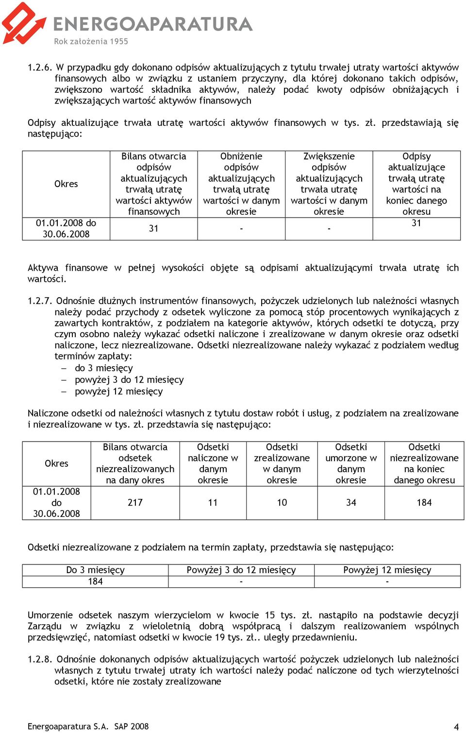 składnika aktywów, naleŝy podać kwoty odpisów obniŝających i zwiększających wartość aktywów finansowych Odpisy aktualizujące trwała utratę wartości aktywów finansowych w tys. zł.