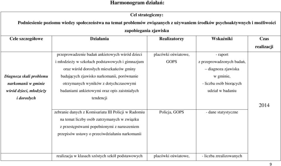 oświatowe, - raport z przeprowadzonych badań, diagnoza zjawiska Diagnoza skali problemu narkomanii w gminie wśród dzieci, młodzieży i dorosłych badających zjawisko narkomanii, porównanie otrzymanych