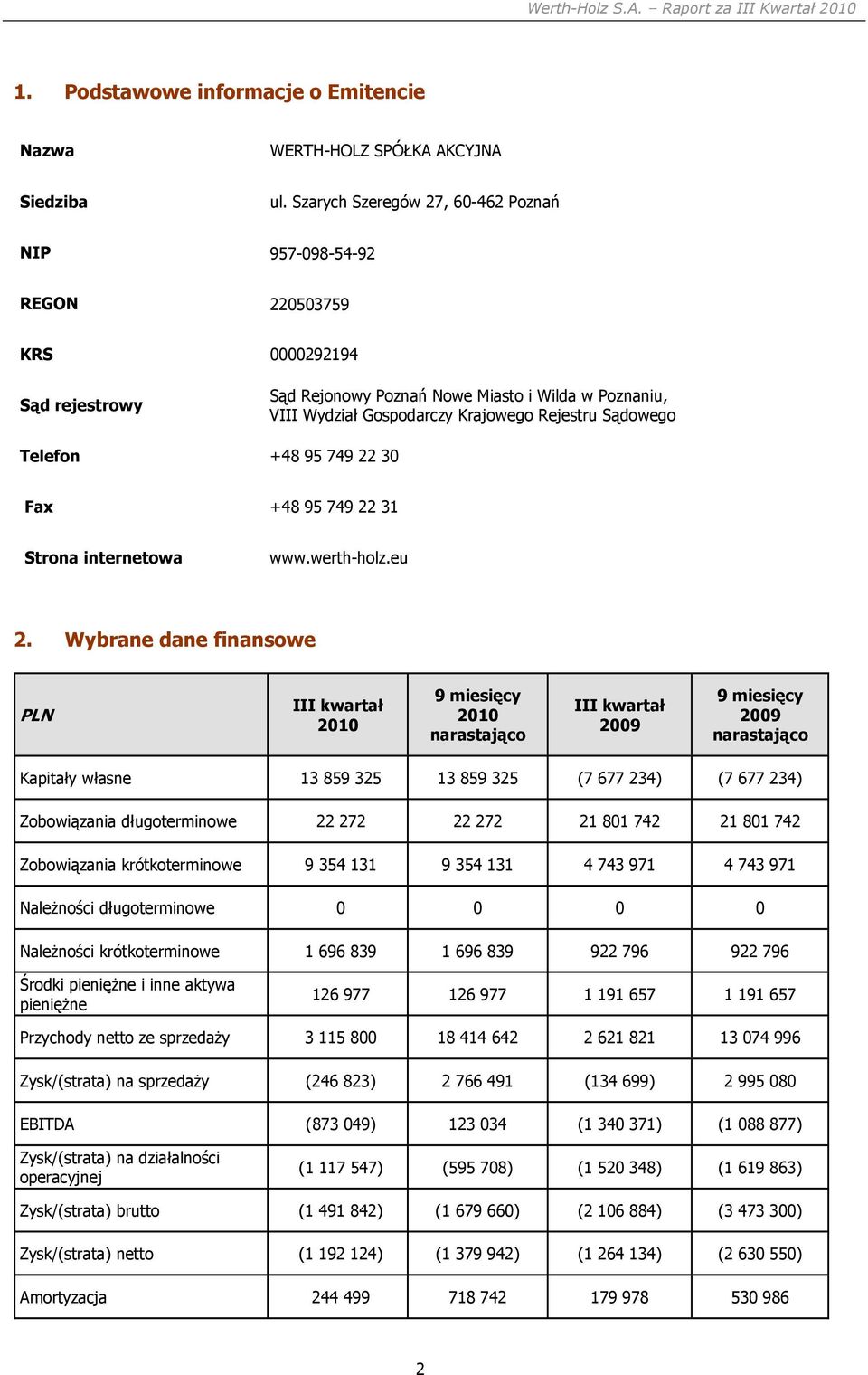 Sądowego Telefon +48 95 749 22 30 Fax +48 95 749 22 31 Strona internetowa www.werth-holz.eu 2.