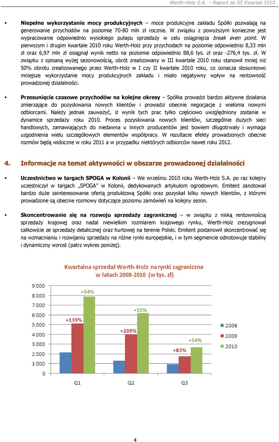 W pierwszym i drugim kwartale 2010 roku Werth-Holz przy przychodach na poziomie odpowiednio 8,33 mln zł 