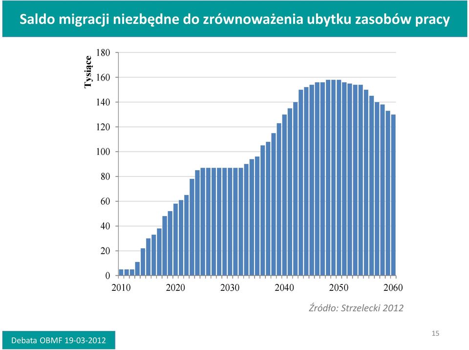 Tysiące 180 160 140 120 100 80 60 40 20