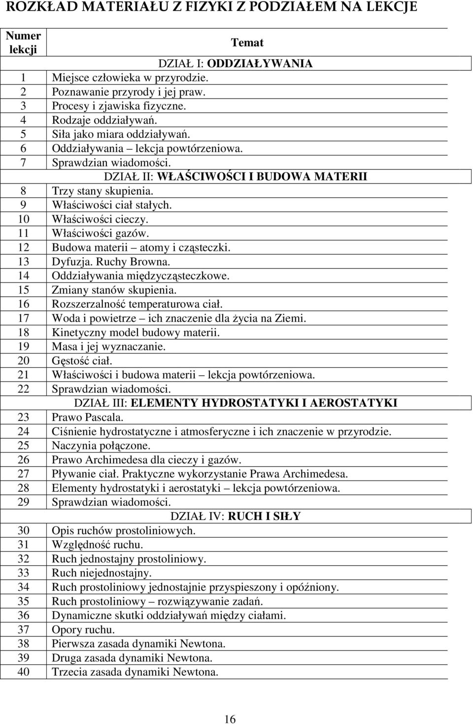 9 Właściwości ciał stałych. 10 Właściwości cieczy. 11 Właściwości gazów. 12 Budowa materii atomy i cząsteczki. 13 Dyfuzja. Ruchy Browna. 14 Oddziaływania międzycząsteczkowe.