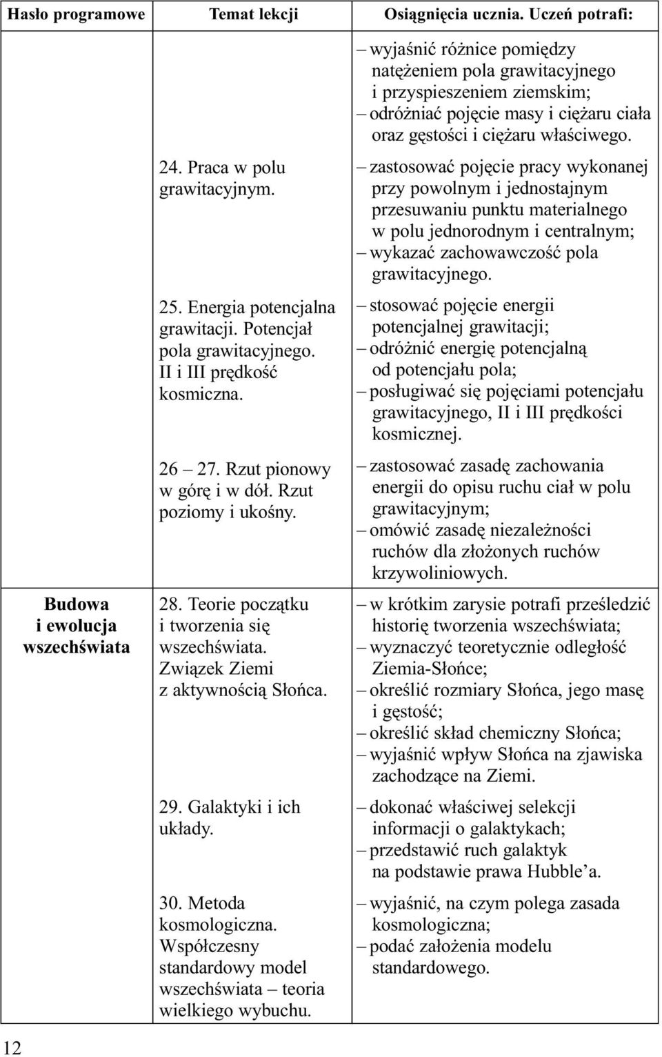 Galaktyki i ich układy. 30. Metoda kosmologiczna. Współczesny standardowy model wszechświata teoria wielkiego wybuchu.