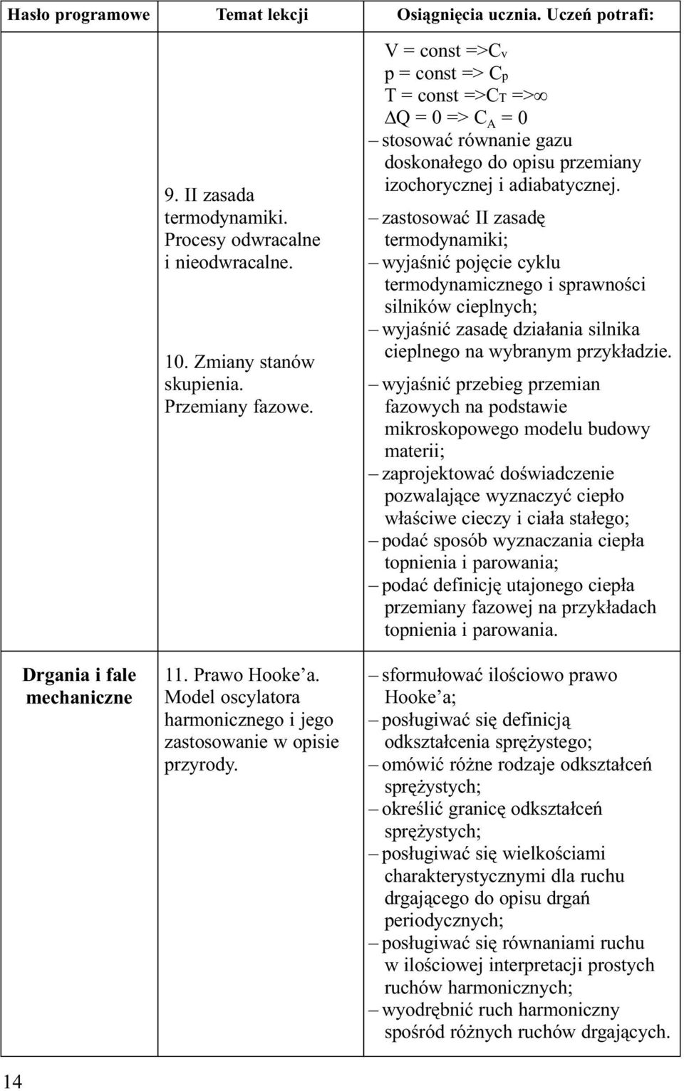 V = const =>Cv p = const => Cp T = const =>CT => DQ = 0 => C A = 0 stosować równanie gazu doskonałego do opisu przemiany izochorycznej i adiabatycznej.