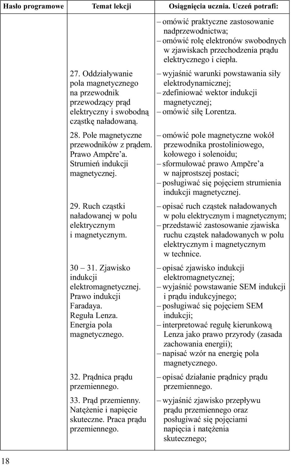 Prawo indukcji Faradaya. Reguła Lenza. Energia pola magnetycznego. 32. Prądnica prądu przemiennego. 33. Prąd przemienny. Natężenie i napięcie skuteczne. Praca prądu przemiennego.