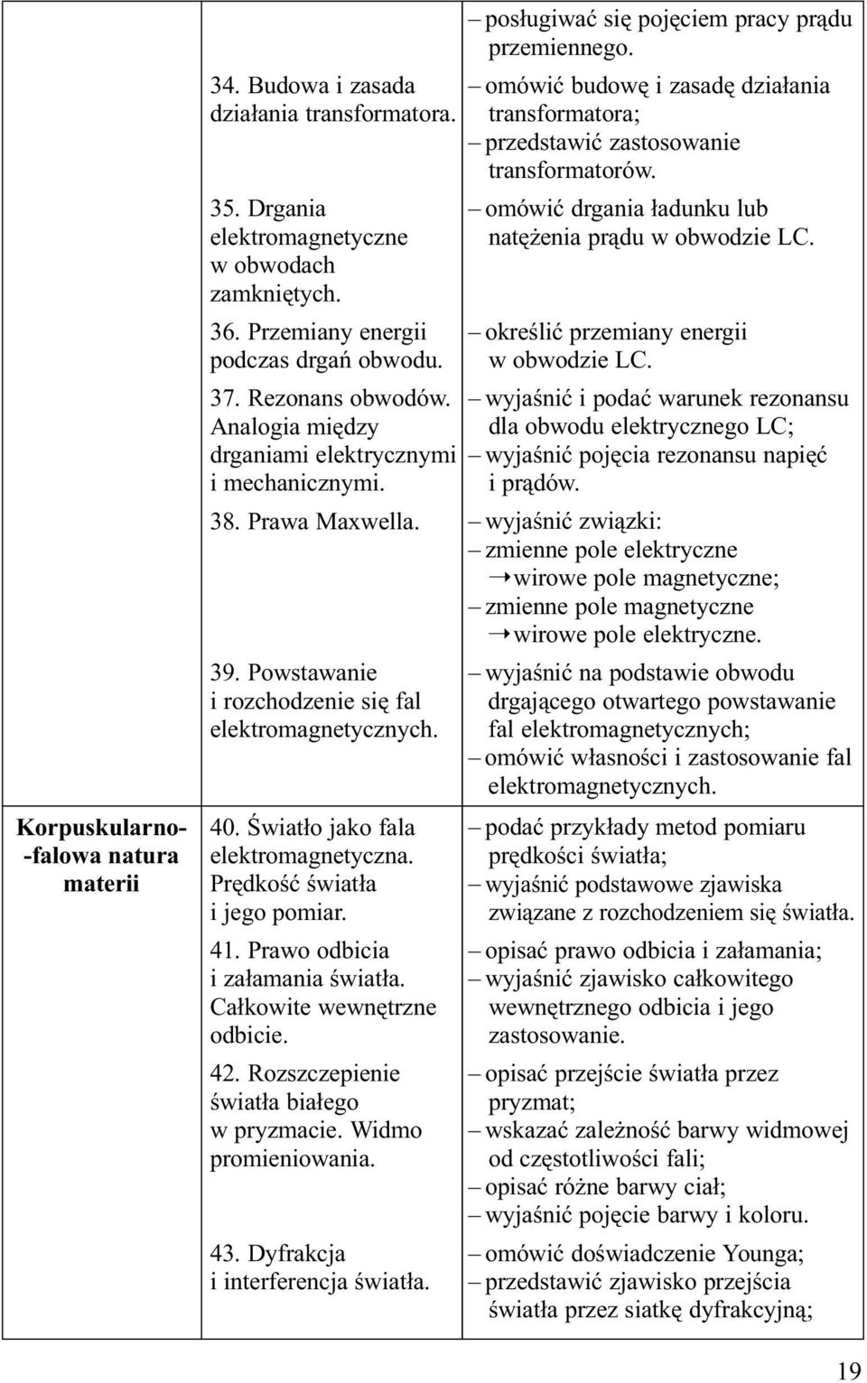 Prędkość światła i jego pomiar. 41. Prawo odbicia i załamania światła. Całkowite wewnętrzne odbicie. 42. Rozszczepienie światła białego w pryzmacie. Widmo promieniowania. 43.