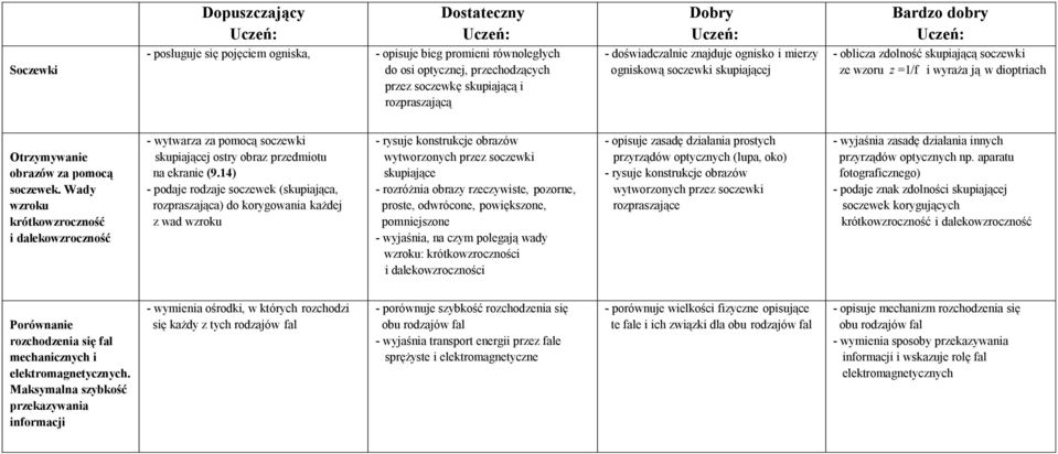 Wady wzroku krótkowzroczność i dalekowzroczność - wytwarza za pomocą soczewki skupiającej ostry obraz przedmiotu na ekranie (9.