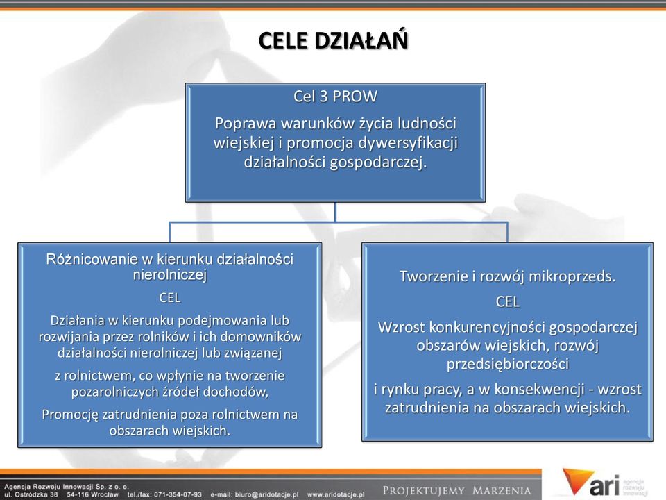 nierolniczej lub związanej z rolnictwem, co wpłynie na tworzenie pozarolniczych źródeł dochodów, Promocję zatrudnienia poza rolnictwem na obszarach