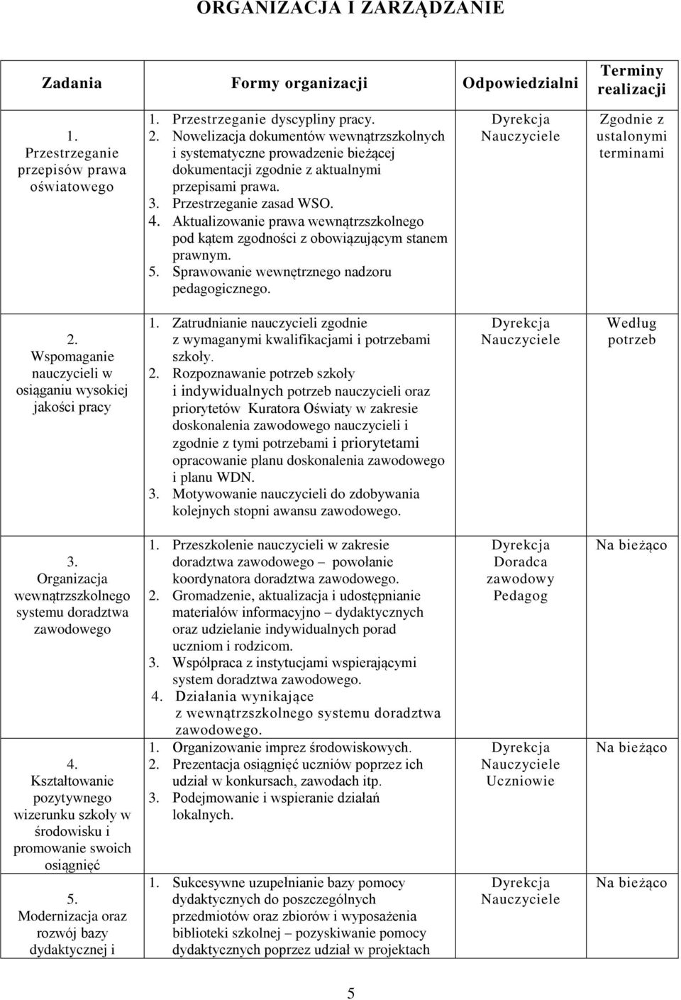 Aktualizowanie prawa wewnątrzszkolnego pod kątem zgodności z obowiązującym stanem prawnym. 5. Sprawowanie wewnętrznego nadzoru pedagogicznego. Zgodnie z ustalonymi terminami 2.