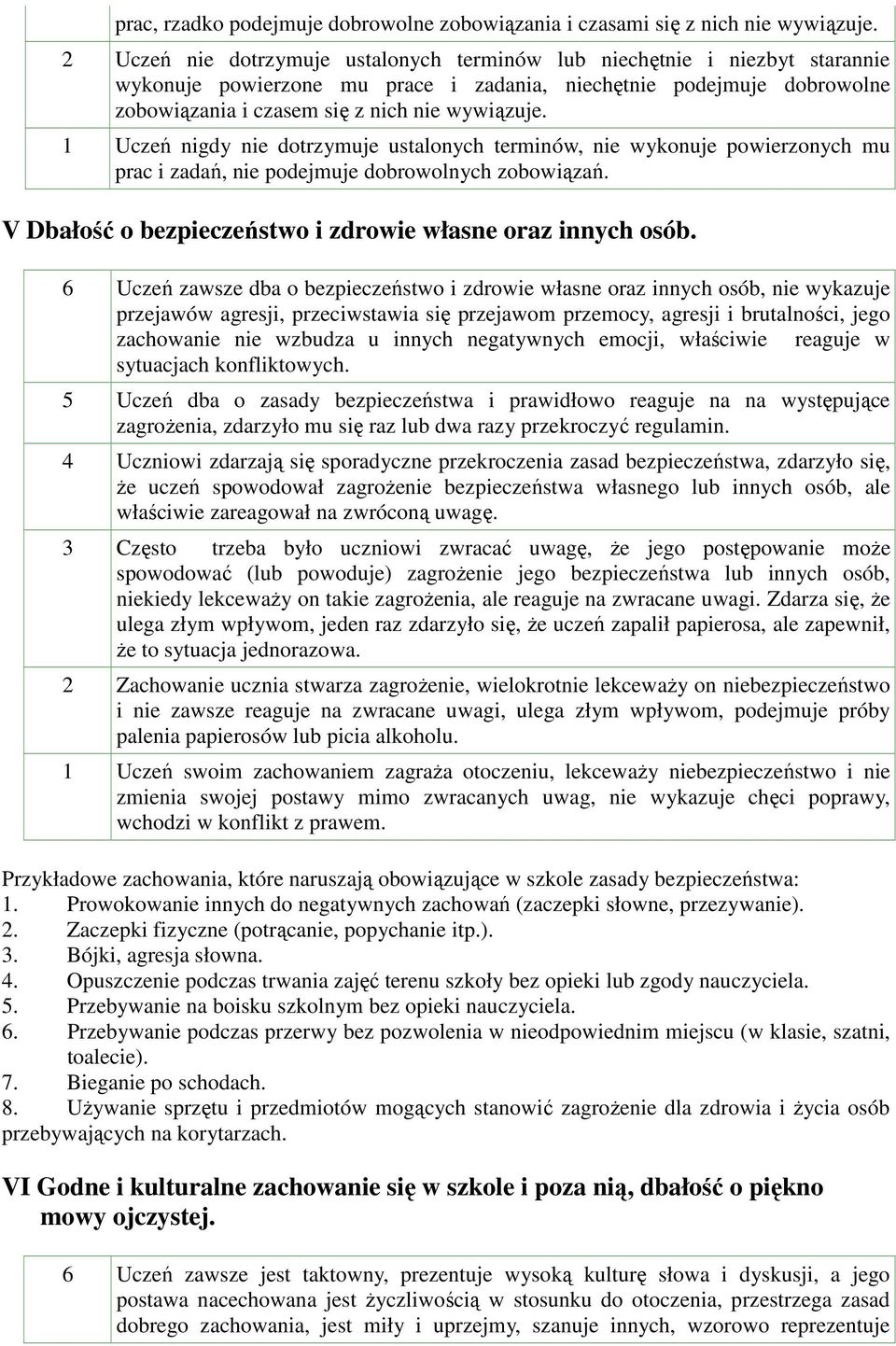 1 Uczeń nigdy nie dotrzymuje ustalonych terminów, nie wykonuje powierzonych mu prac i zadań, nie podejmuje dobrowolnych zobowiązań. V Dbałość o bezpieczeństwo i zdrowie własne oraz innych osób.