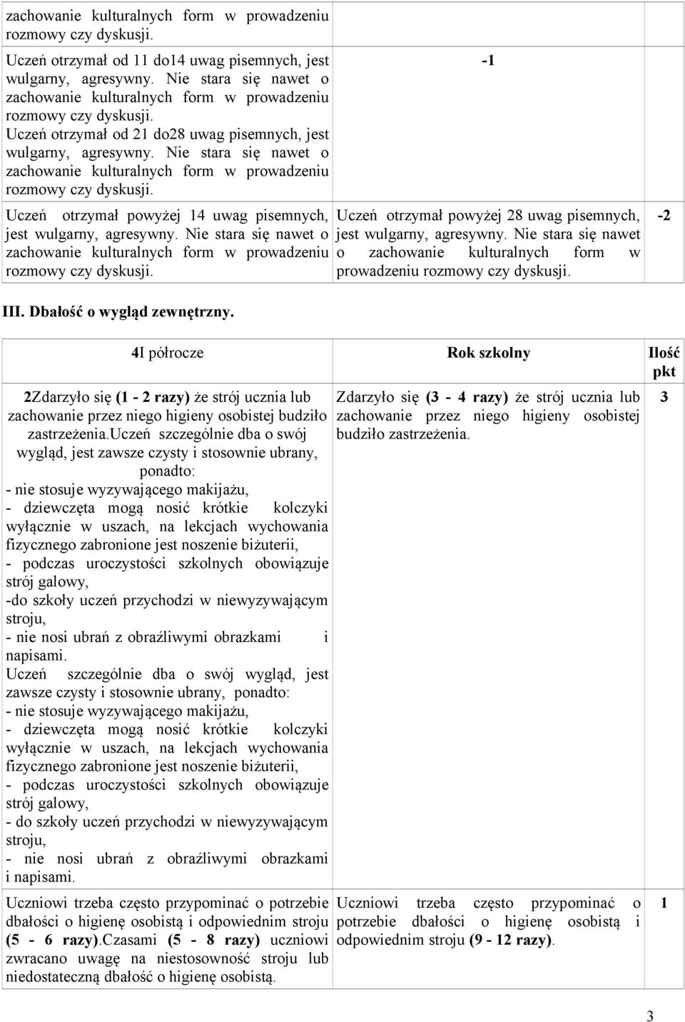 Nie stara się nawet o zachowanie kulturalnych form w prowadzeniu -2 III. Dbałość o wygląd zewnętrzny.