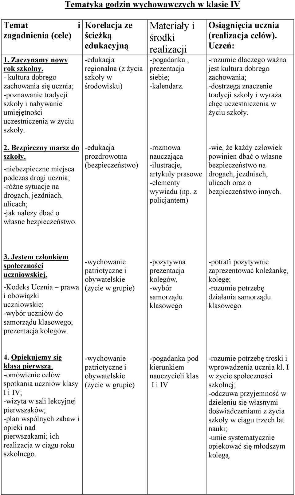 i Krelacja ze ścieŝką edukacyjną reginalna (z Ŝycia szkły w śrdwisku) Materiały i śrdki realizacji -pgadanka, prezentacja siebie; -kalendarz. Osiągnięcia ucznia (realizacja celów).