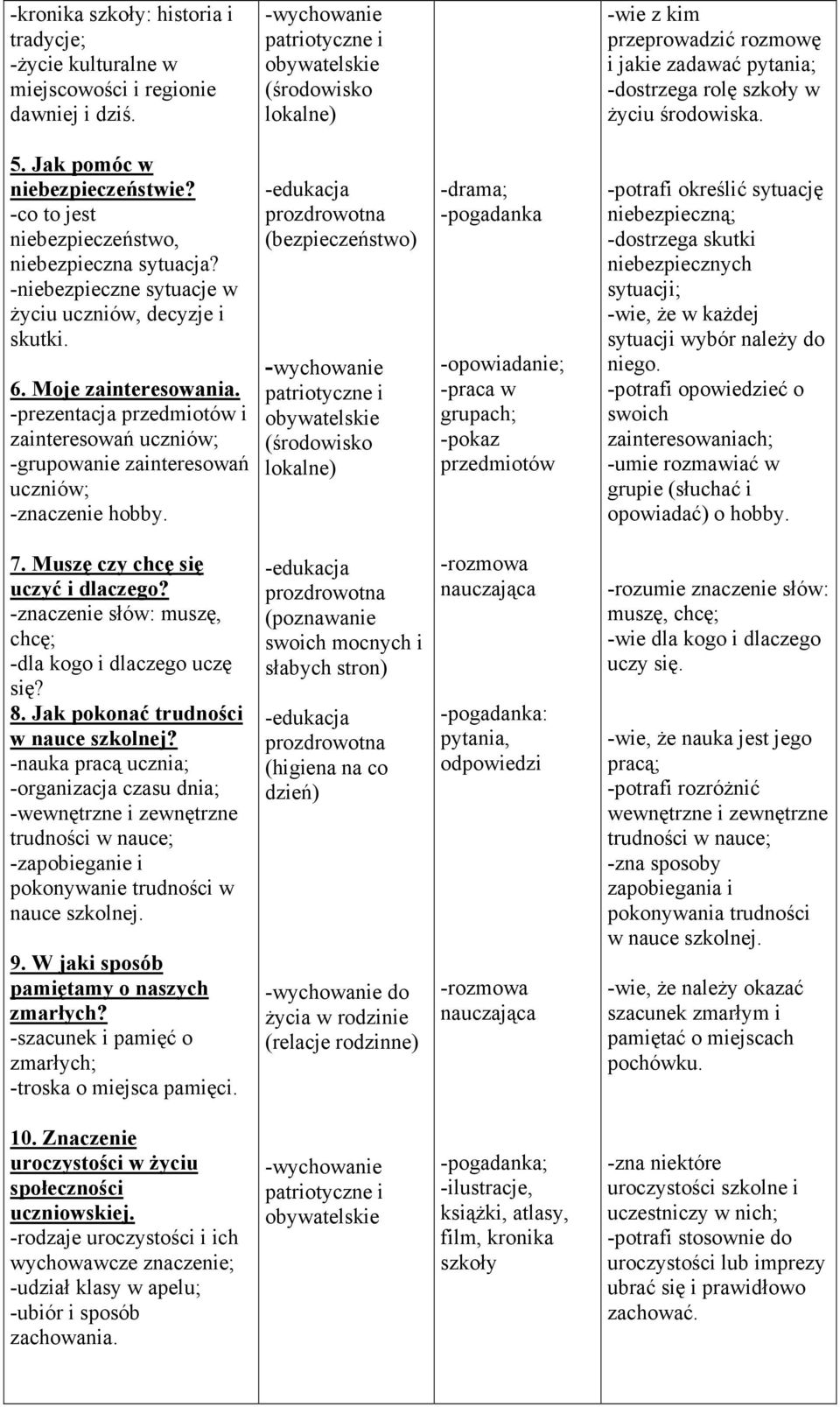 -c t jest niebezpieczeństw, niebezpieczna sytuacja? -niebezpieczne sytuacje w Ŝyciu uczniów, decyzje i skutki. 6. Mje zaintereswania.