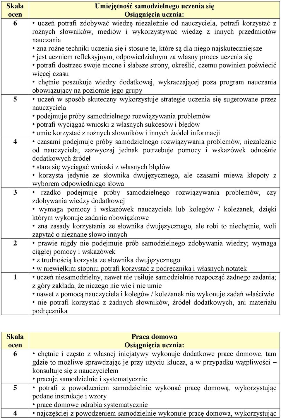 strony, określić, czemu powinien poświecić więcej czasu chętnie poszukuje wiedzy dodatkowej, wykraczającej poza program nauczania obowiązujący na poziomie jego grupy 5 uczeń w sposób skuteczny