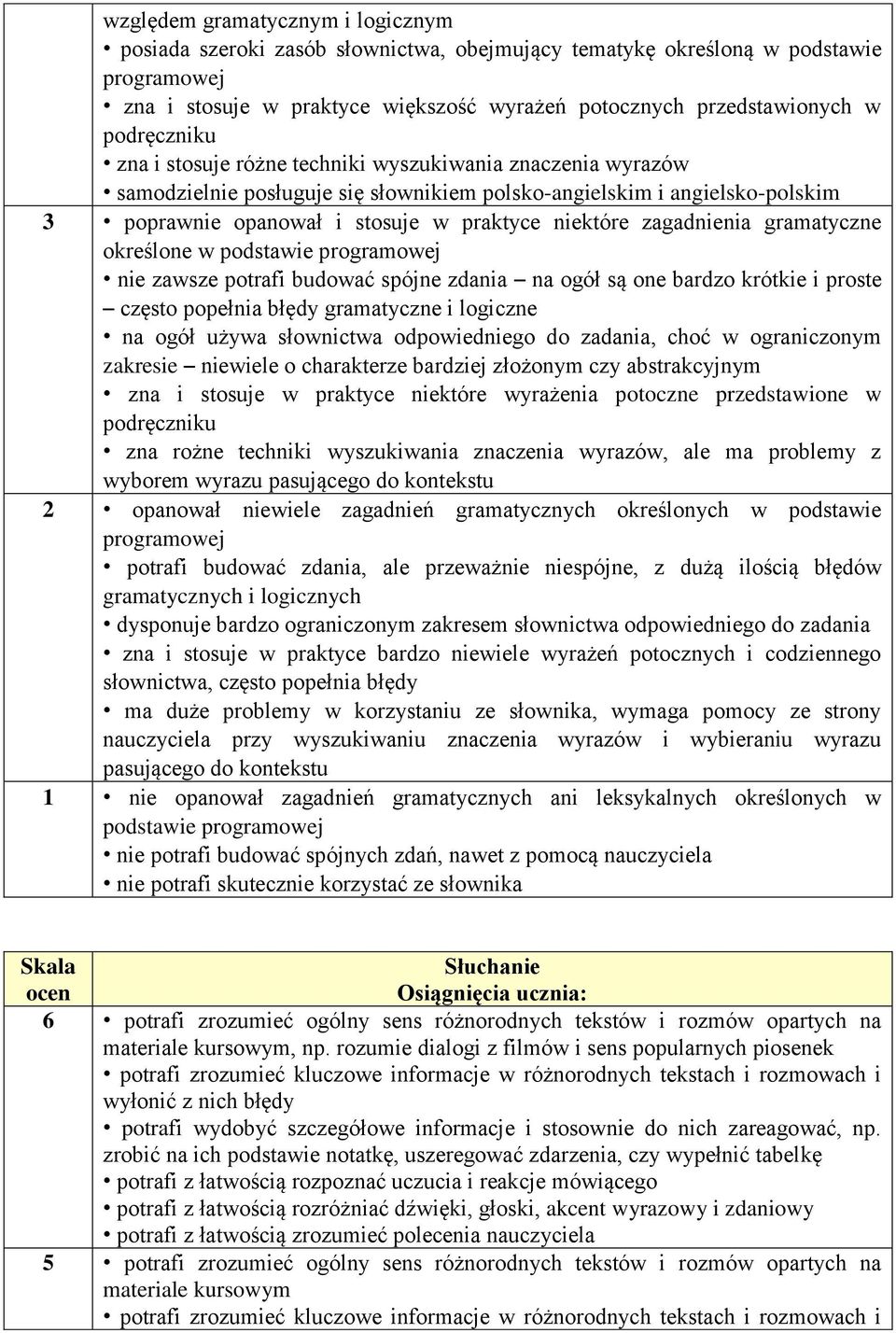 gramatyczne określone w podstawie nie zawsze potrafi budować spójne zdania na ogół są one bardzo krótkie i proste często popełnia błędy gramatyczne i logiczne na ogół używa słownictwa odpowiedniego