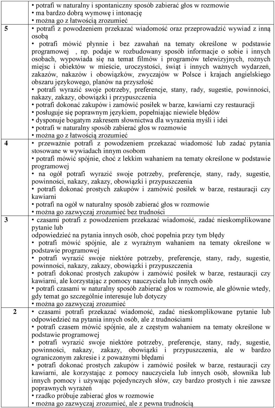 podaje w rozbudowany sposób informacje o sobie i innych osobach, wypowiada się na temat filmów i programów telewizyjnych, rożnych miejsc i obiektów w mieście, uroczystości, świąt i innych ważnych