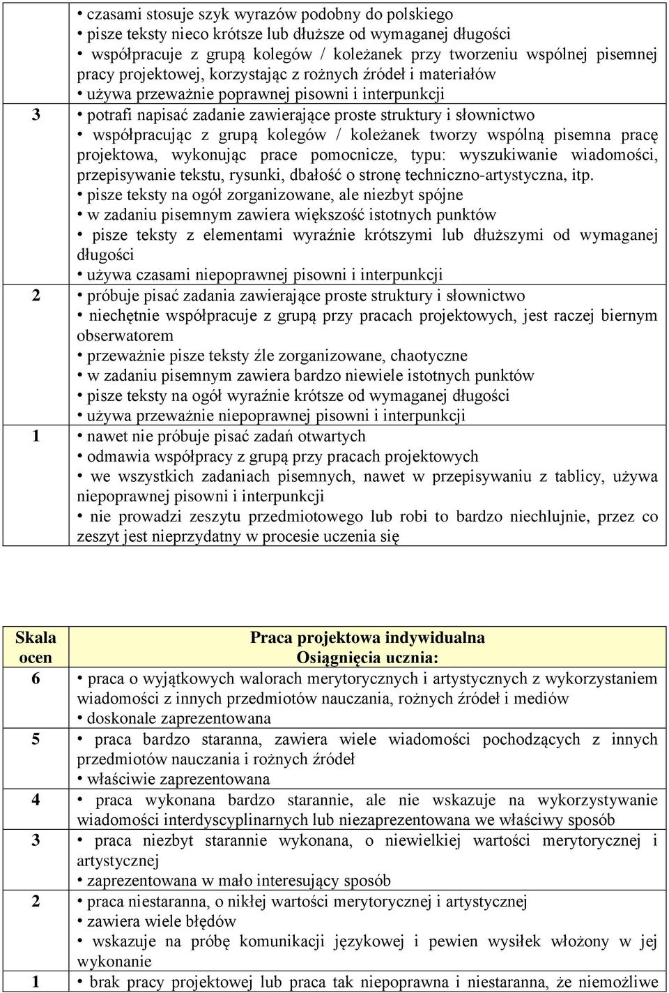 kolegów / koleżanek tworzy wspólną pisemna pracę projektowa, wykonując prace pomocnicze, typu: wyszukiwanie wiadomości, przepisywanie tekstu, rysunki, dbałość o stronę techniczno-artystyczna, itp.