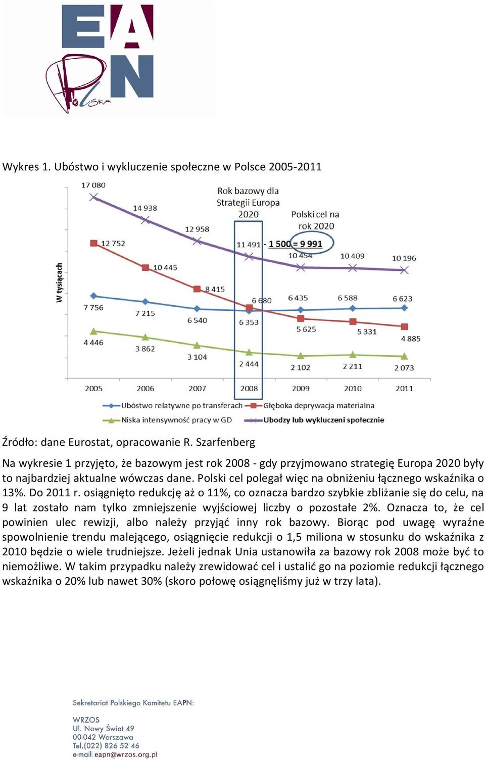 Polski cel polegał więc na obniżeniu łącznego wskaźnika o 13%. Do 2011 r.