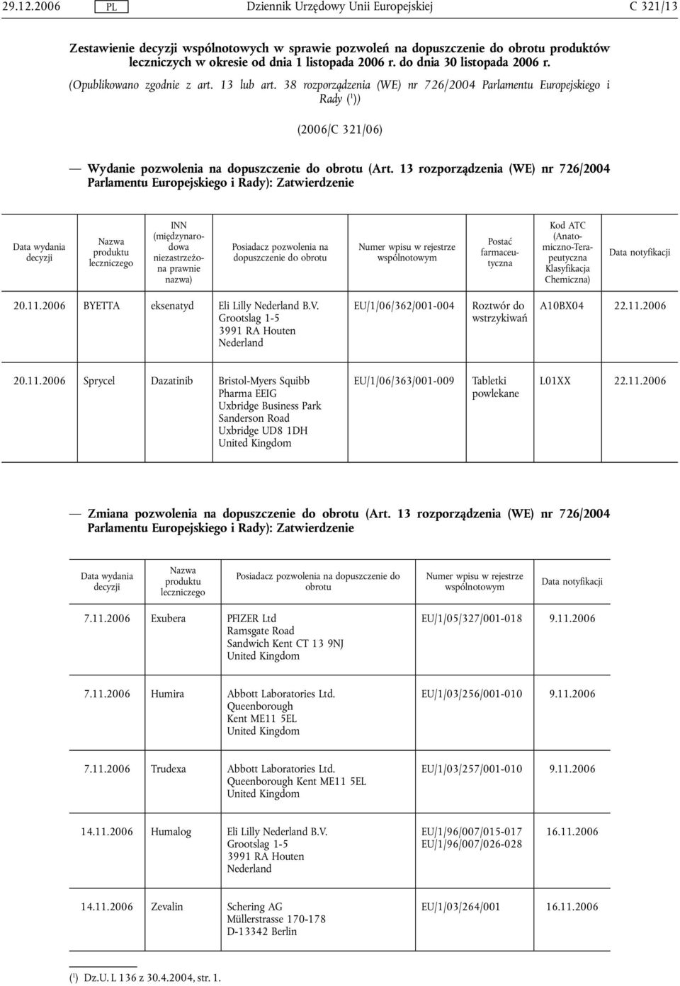 13 rozporządzenia (WE) nr 726/2004 INN (międzynarodowa niezastrzeżona prawnie nazwa) Posiadacz pozwolenia na dopuszczenie do Postać farmaceutyczna Kod ATC (Anatomiczno-Terapeutyczna Klasyfikacja