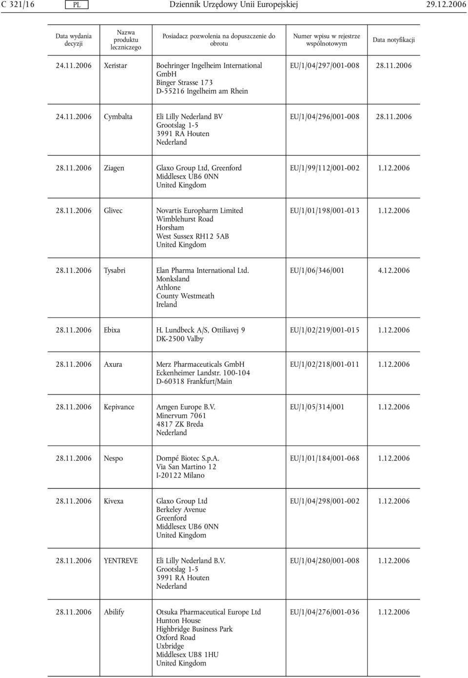 12.2006 28.11.2006 Tysabri Elan Pharma International Ltd. Monksland Athlone County Westmeath Ireland EU/1/06/346/001 4.12.2006 28.11.2006 Ebixa H.