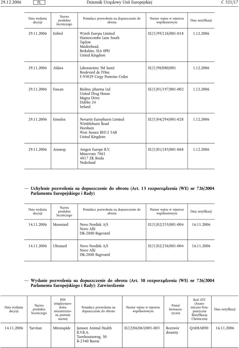 12.2006 29.11.2006 Aranesp Amgen Europe B.V. Minervum 7061 4817 ZK Breda EU/1/01/185/001-068 1.12.2006 Uchylenie pozwolenia na dopuszczenie do (Art.