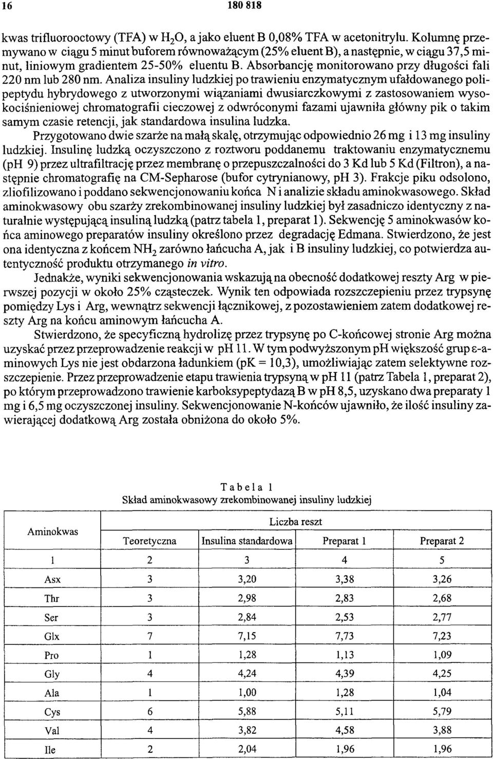 Absorbancję monitorowano przy długości fali 220 nm lub 280 nm.