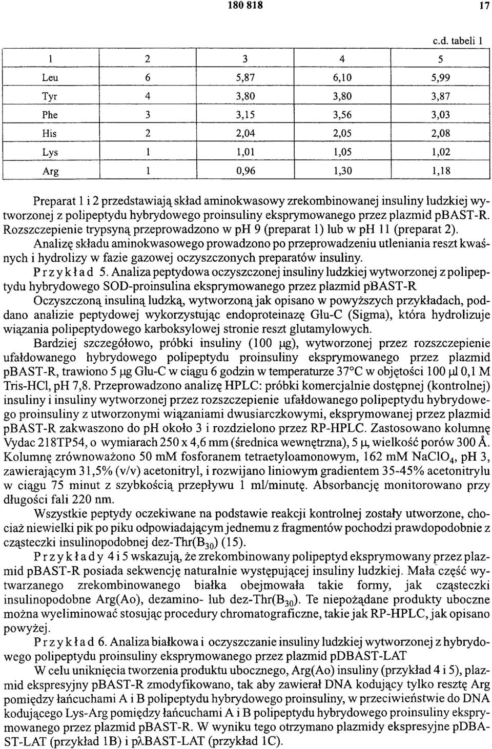 Rozszczepienie trypsyną przeprowadzono w ph 9 (preparat 1) lub w ph 11 (preparat 2).