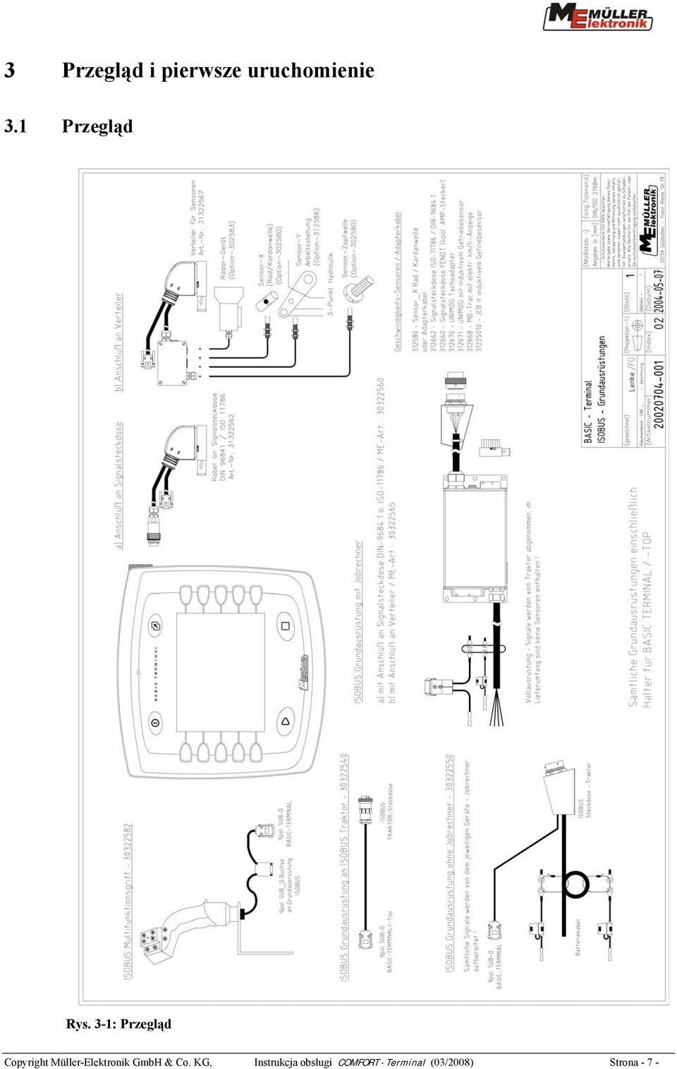 3-1: Przegląd Copyright Müller-Elektronik