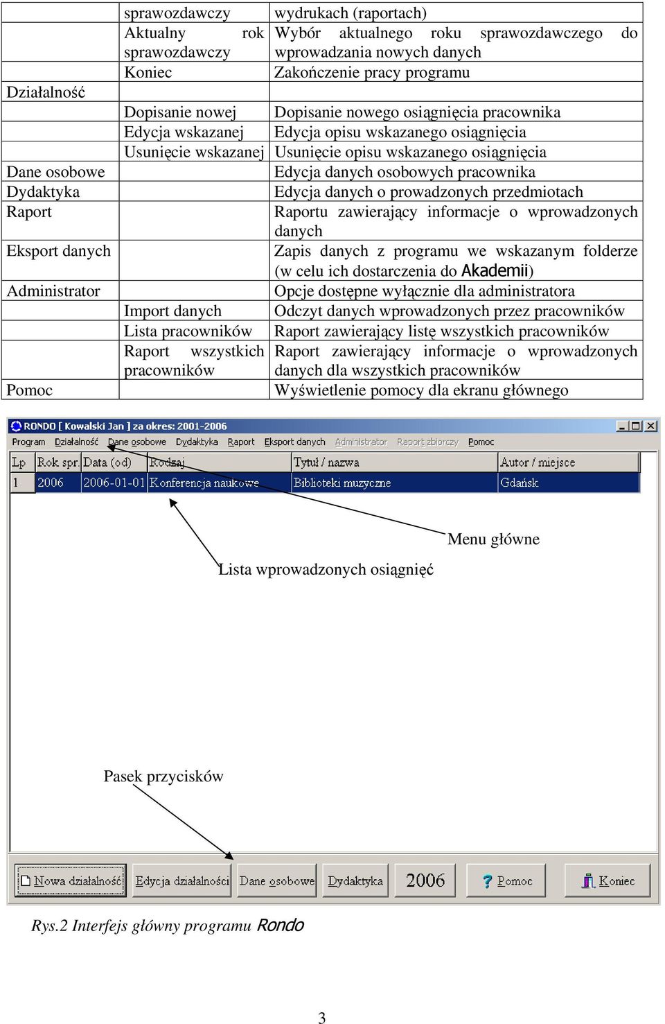 wskazanego osiągnięcia Edycja danych osobowych pracownika Edycja danych o prowadzonych przedmiotach Raportu zawierający informacje o wprowadzonych danych Zapis danych z programu we wskazanym folderze