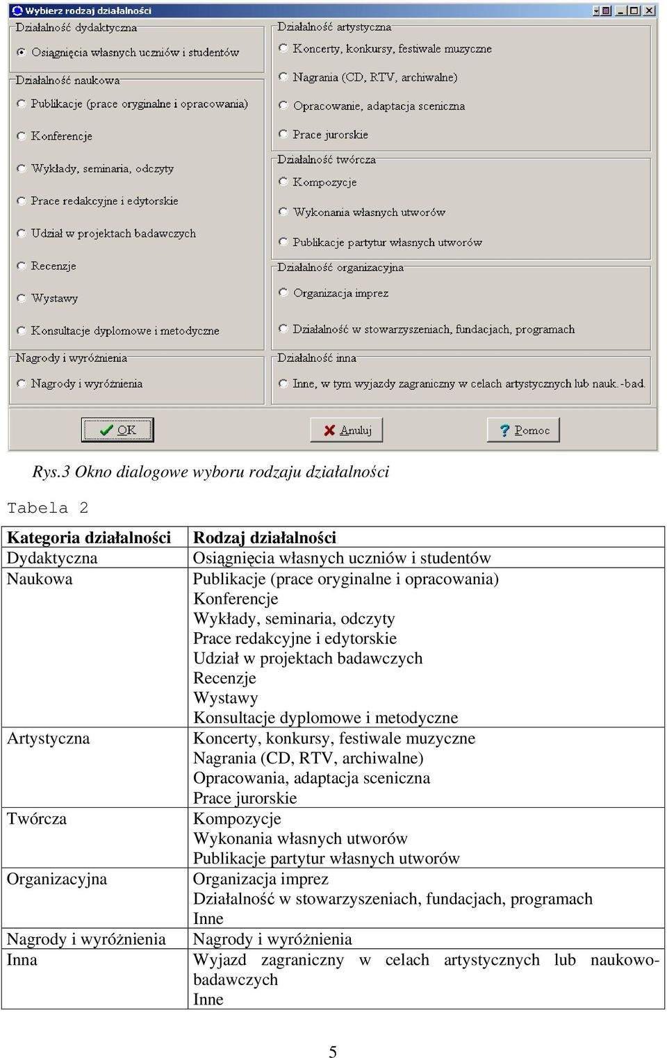 Konsultacje dyplomowe i metodyczne Koncerty, konkursy, festiwale muzyczne Nagrania (CD, RTV, archiwalne) Opracowania, adaptacja sceniczna Prace jurorskie Kompozycje Wykonania własnych utworów