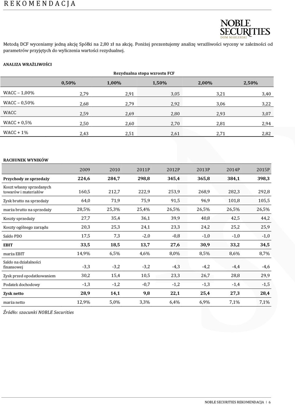 2,60 2,70 2,81 2,94 WACC + 1% 2,43 2,51 2,61 2,71 2,82 RACHUNEK WYNIKÓW 2009 2010 2011P 2012P 2013P 2014P 2015P Przychody ze sprzedaży 224,6 284,7 298,8 345,4 365,8 384,1 398,3 Koszt własny